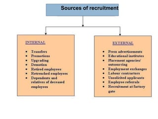 Sources of recruitment
 
