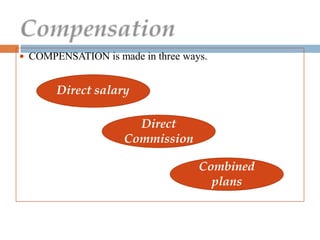  COMPENSATION is made in three ways.
Direct salary
Direct
Commission
Combined
plans
 