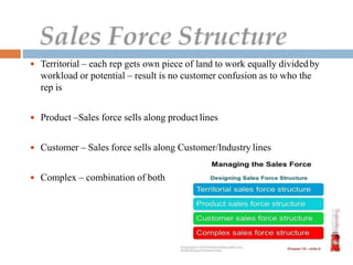 Territorial – each rep gets own piece of land to work equally dividedby
workload or potential – result is no customer confusion as to who the
rep is
 Product –Sales force sells along product lines
 Customer – Sales force sells along Customer/Industry lines
 Complex – combination of both
 