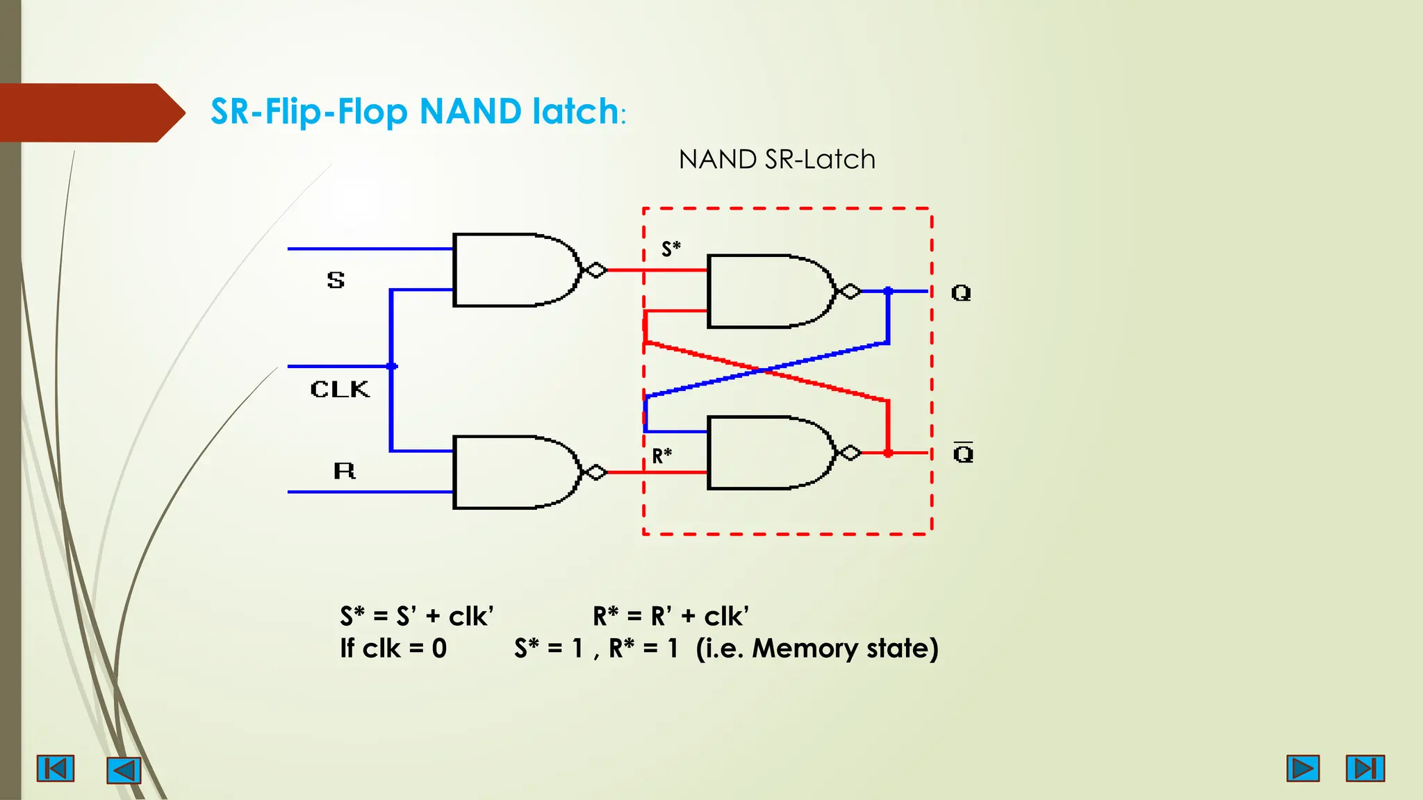 SR-Flip-Flop NAND latch:
NAND SR-Latch
R*
S*
S* = S’ + clk’ R* = R’ + clk’
If clk = 0 S* = 1 , R* = 1 (i.e. Memory state)
 