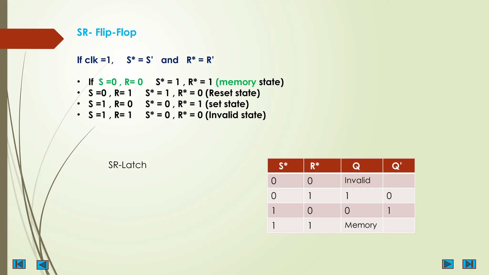SR- Flip-Flop
If clk =1, S* = S’ and R* = R’
• If S =0 , R= 0 S* = 1 , R* = 1 (memory state)
• S =0 , R= 1 S* = 1 , R* = 0 (Reset state)
• S =1 , R= 0 S* = 0 , R* = 1 (set state)
• S =1 , R= 1 S* = 0 , R* = 0 (Invalid state)
SR-Latch
 