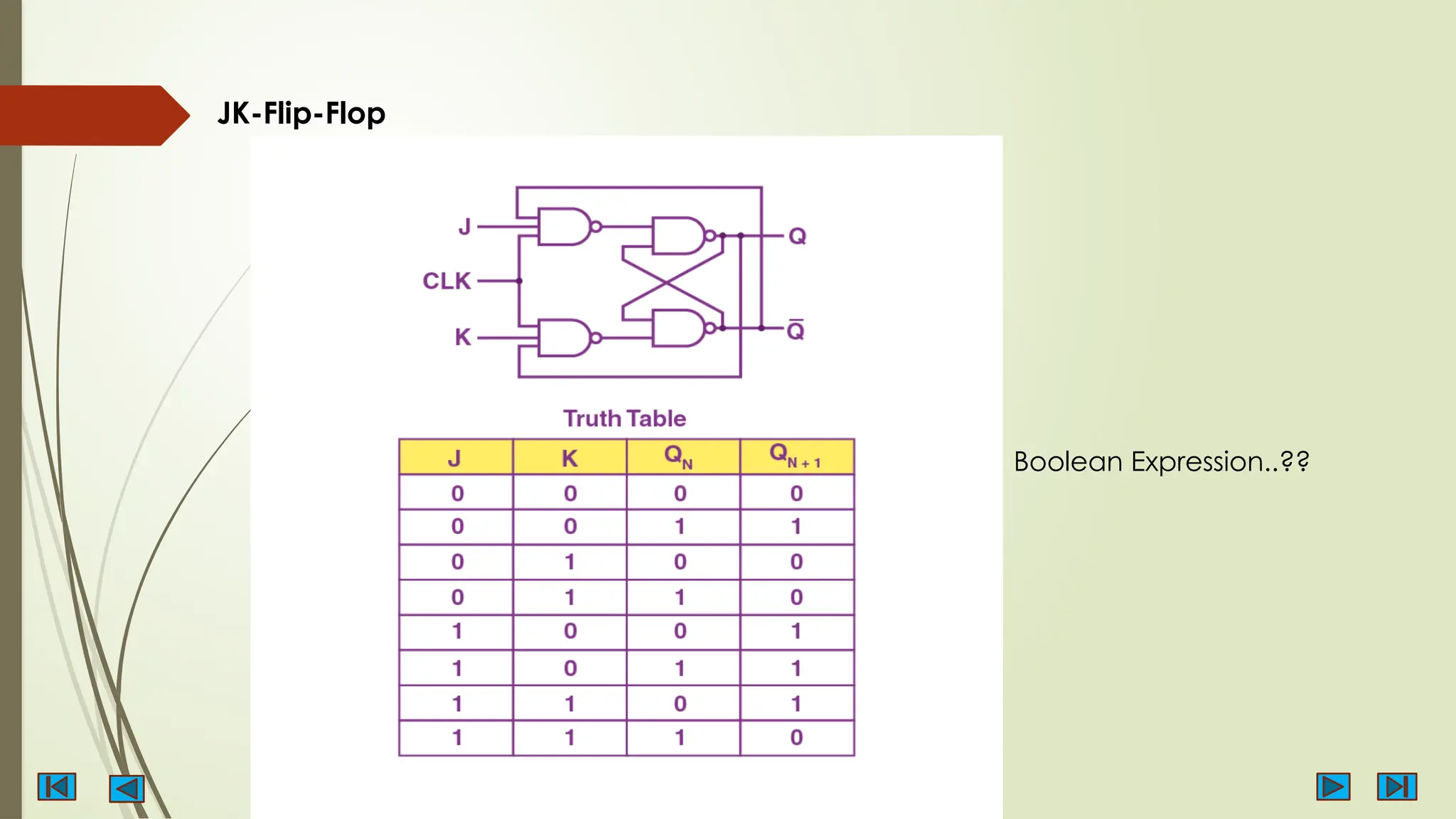 JK-Flip-Flop
Boolean Expression..??
 