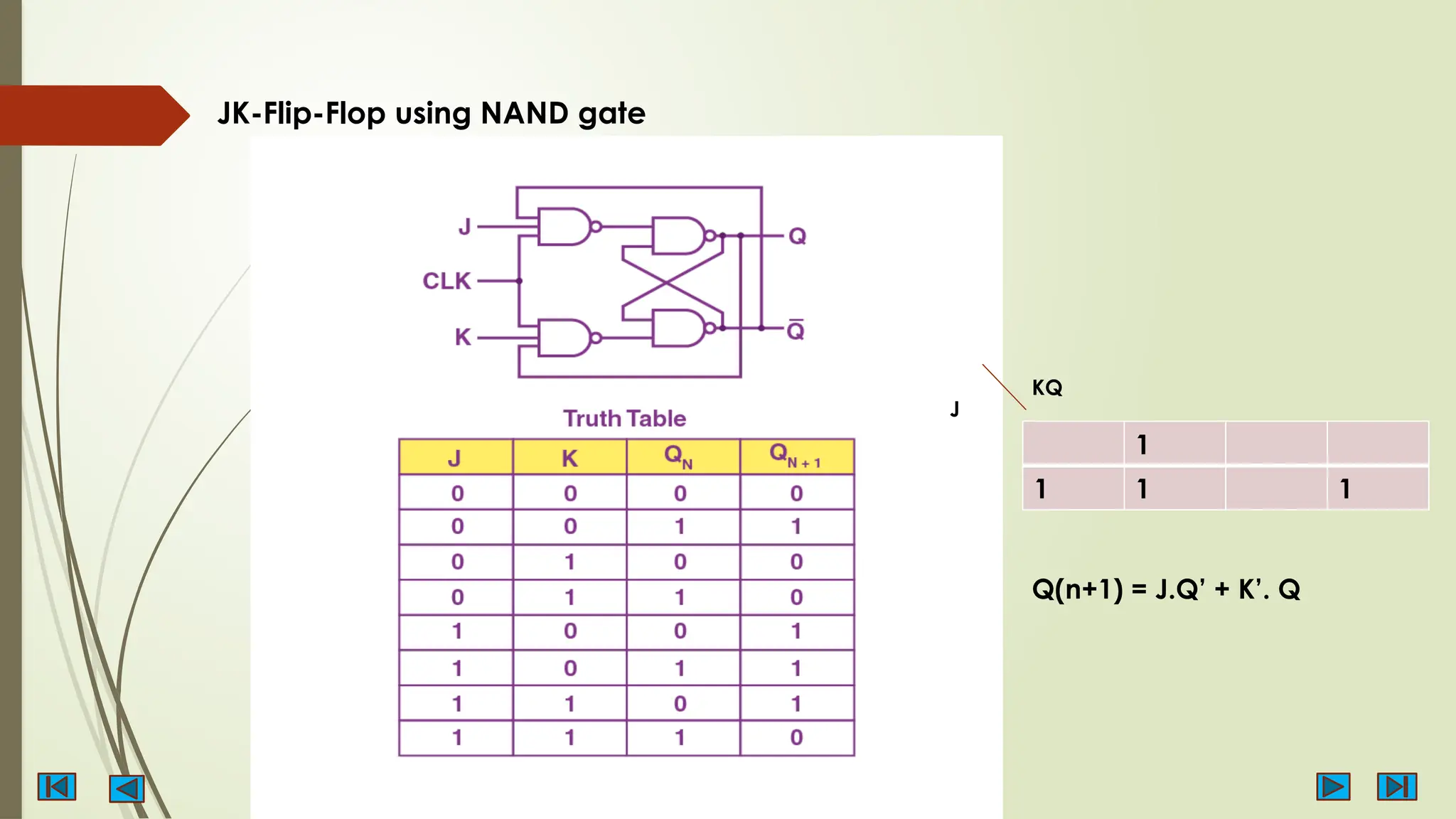 JK-Flip-Flop using NAND gate
1
1 1 1
J
KQ
Q(n+1) = J.Q’ + K’. Q
 