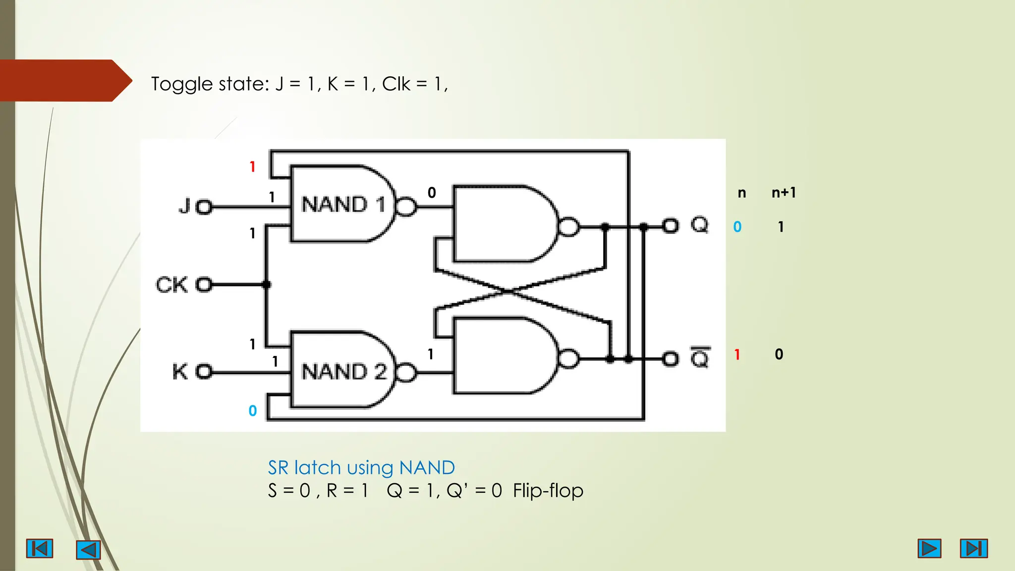 Toggle state: J = 1, K = 1, Clk = 1,
1
1
1
0
1
0
1
1
1
0
0
1
n n+1
SR latch using NAND
S = 0 , R = 1 Q = 1, Q’ = 0 Flip-flop
 