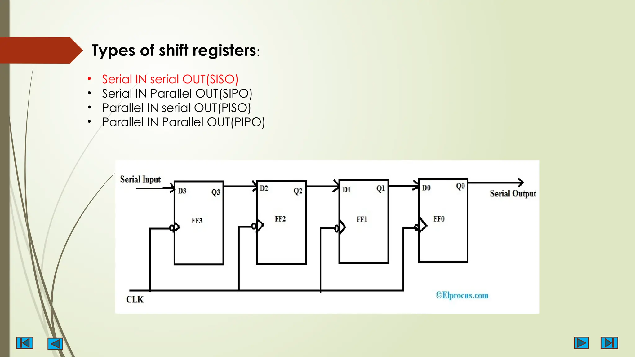 Types of shift registers:
• Serial IN serial OUT(SISO)
• Serial IN Parallel OUT(SIPO)
• Parallel IN serial OUT(PISO)
• Parallel IN Parallel OUT(PIPO)
 