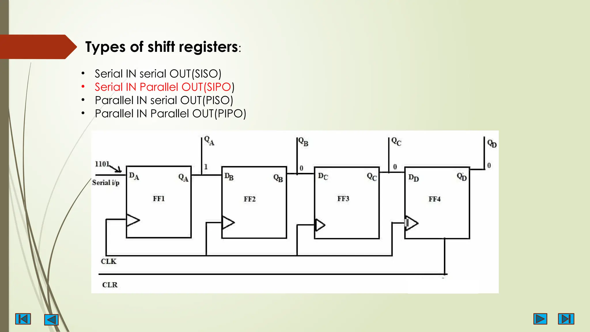 Types of shift registers:
• Serial IN serial OUT(SISO)
• Serial IN Parallel OUT(SIPO)
• Parallel IN serial OUT(PISO)
• Parallel IN Parallel OUT(PIPO)
 