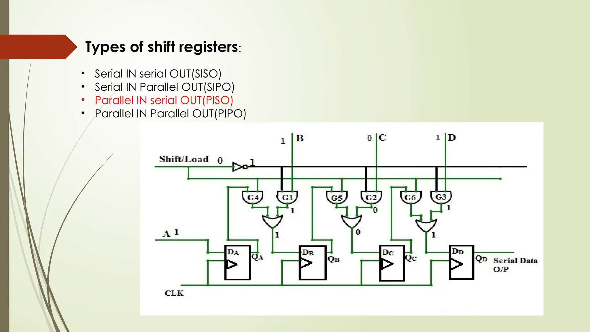 Types of shift registers:
• Serial IN serial OUT(SISO)
• Serial IN Parallel OUT(SIPO)
• Parallel IN serial OUT(PISO)
• Parallel IN Parallel OUT(PIPO)
 