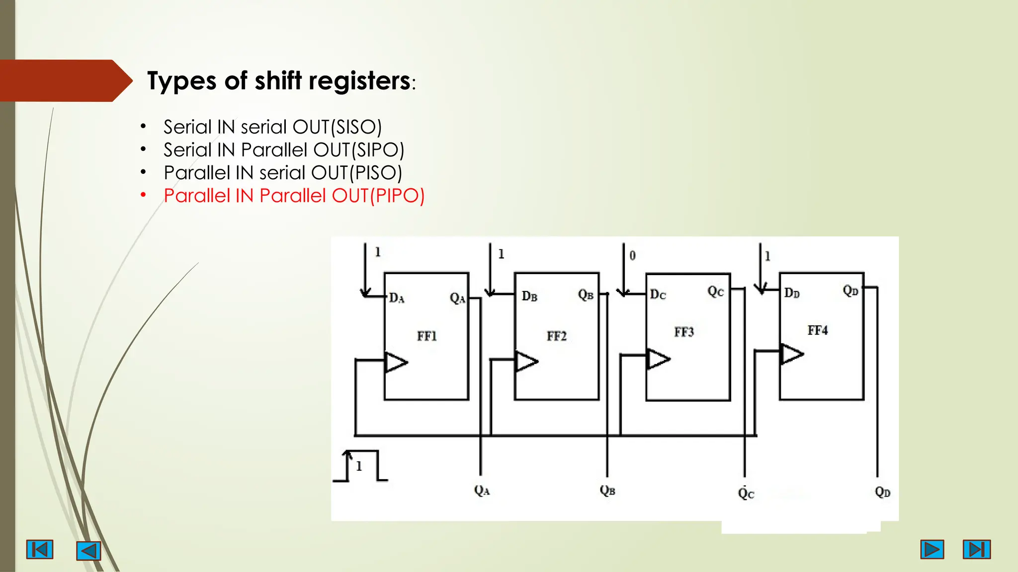 Types of shift registers:
• Serial IN serial OUT(SISO)
• Serial IN Parallel OUT(SIPO)
• Parallel IN serial OUT(PISO)
• Parallel IN Parallel OUT(PIPO)
 
