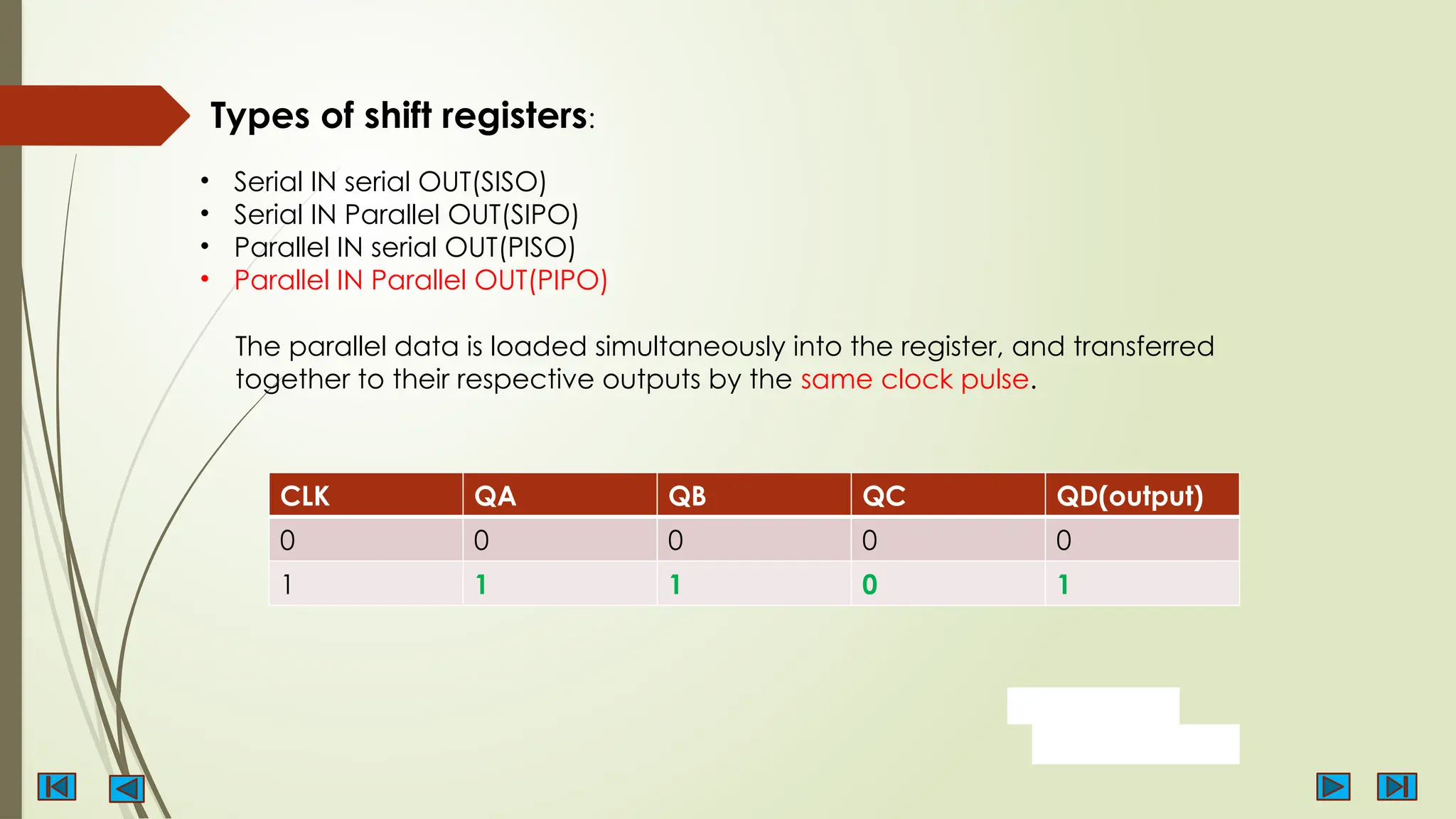Types of shift registers:
• Serial IN serial OUT(SISO)
• Serial IN Parallel OUT(SIPO)
• Parallel IN serial OUT(PISO)
• Parallel IN Parallel OUT(PIPO)
CLK QA QB QC QD(output)
0 0 0 0 0
1 1 1 0 1
The parallel data is loaded simultaneously into the register, and transferred
together to their respective outputs by the same clock pulse.
 