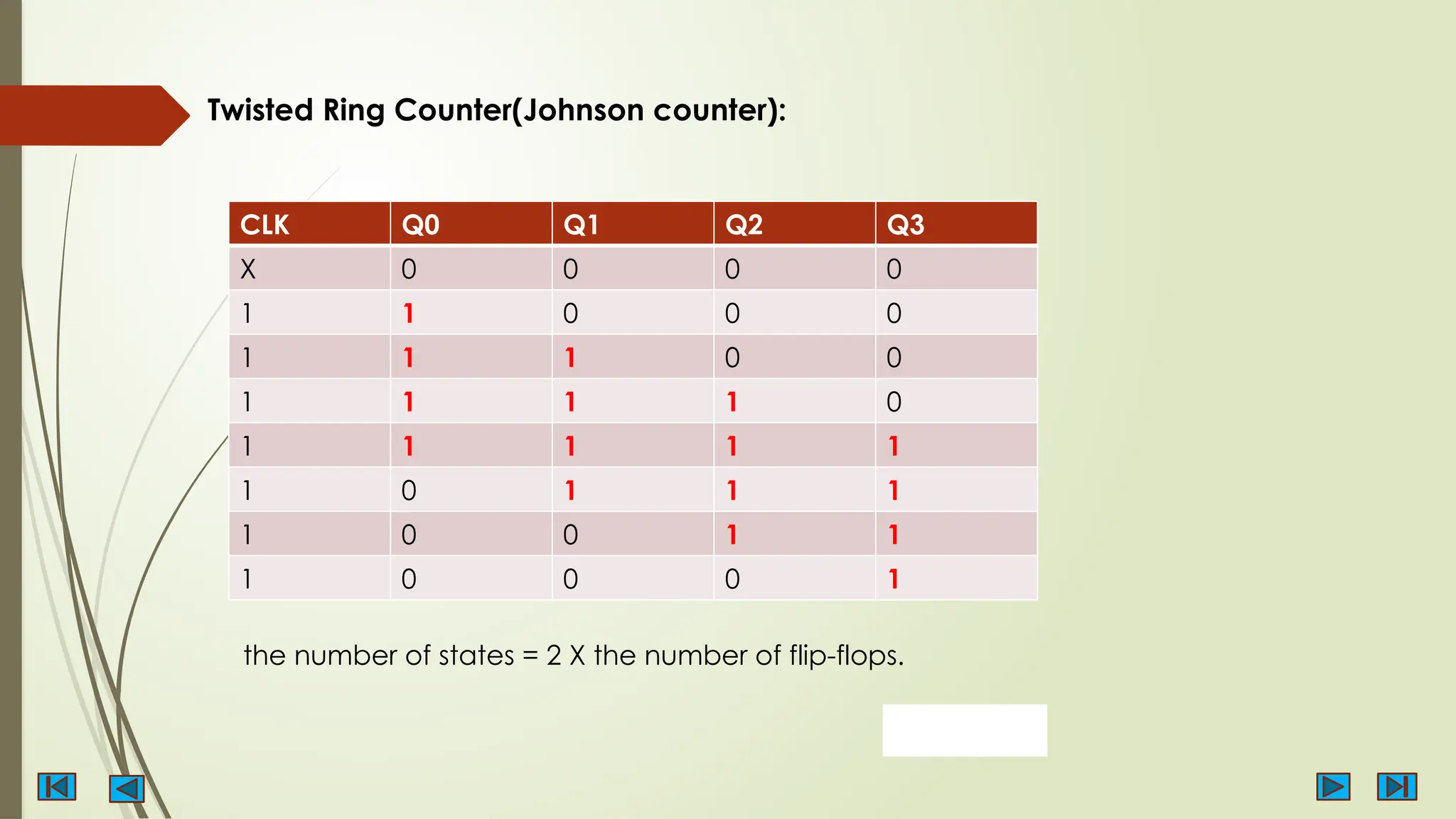Twisted Ring Counter(Johnson counter):
CLK Q0 Q1 Q2 Q3
X 0 0 0 0
1 1 0 0 0
1 1 1 0 0
1 1 1 1 0
1 1 1 1 1
1 0 1 1 1
1 0 0 1 1
1 0 0 0 1
the number of states = 2 X the number of flip-flops.
 