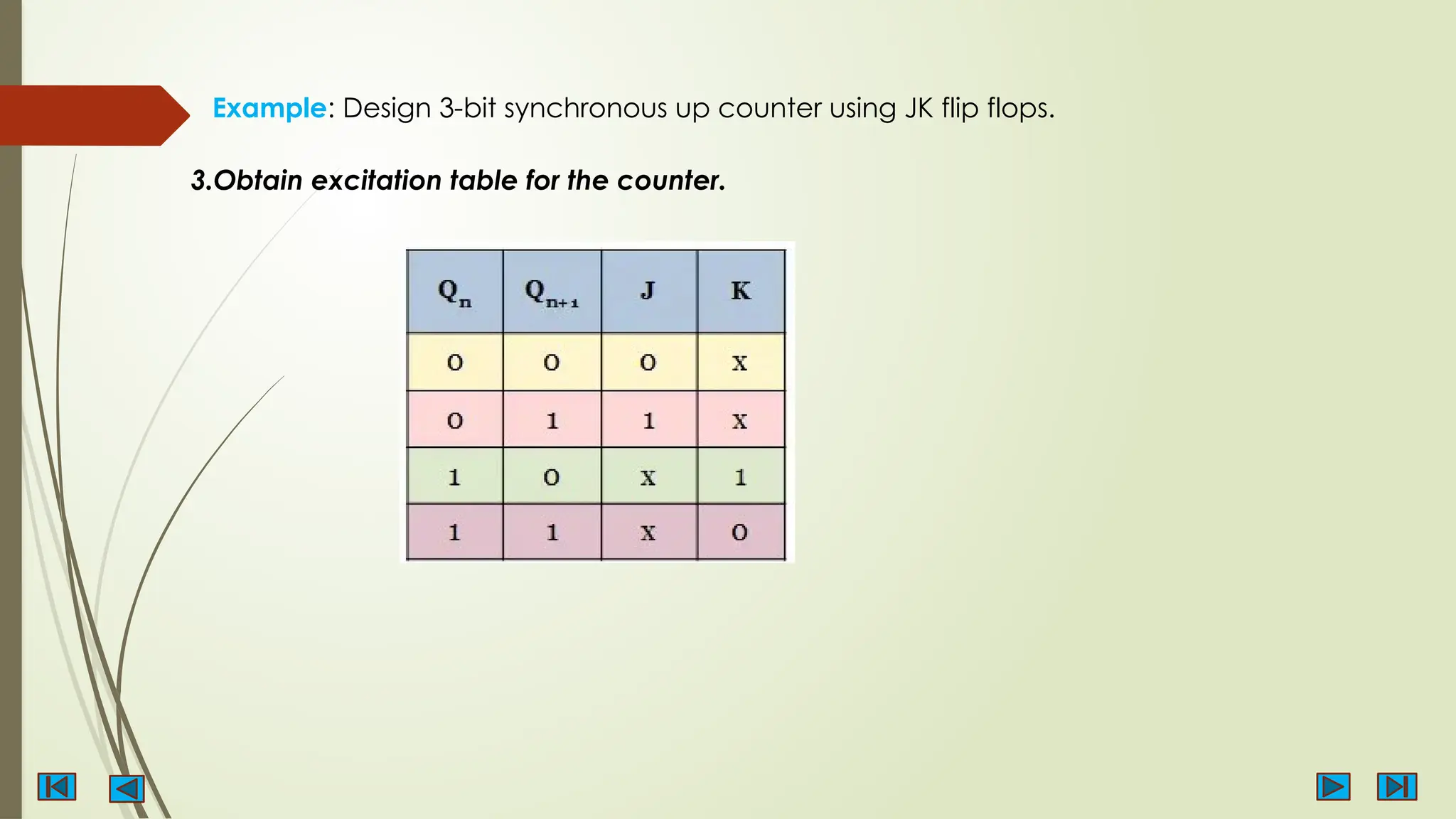 Example: Design 3-bit synchronous up counter using JK flip flops.
3.Obtain excitation table for the counter.
 