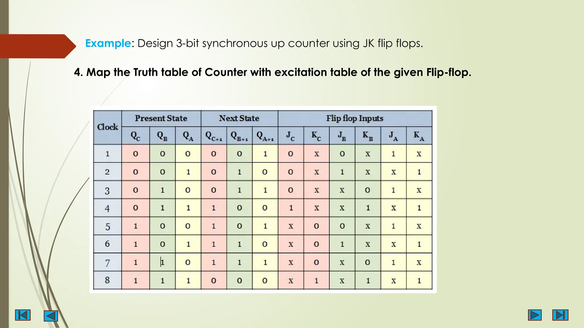 Example: Design 3-bit synchronous up counter using JK flip flops.
4. Map the Truth table of Counter with excitation table of the given Flip-flop.
 