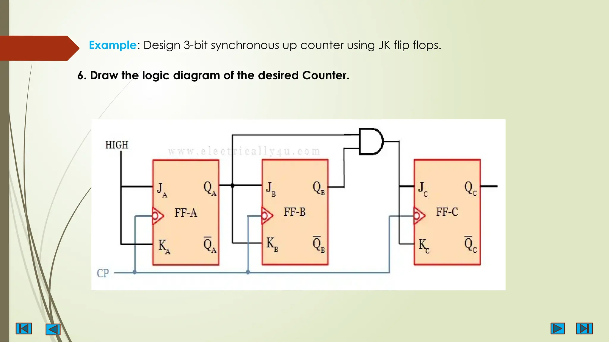Example: Design 3-bit synchronous up counter using JK flip flops.
6. Draw the logic diagram of the desired Counter.
 