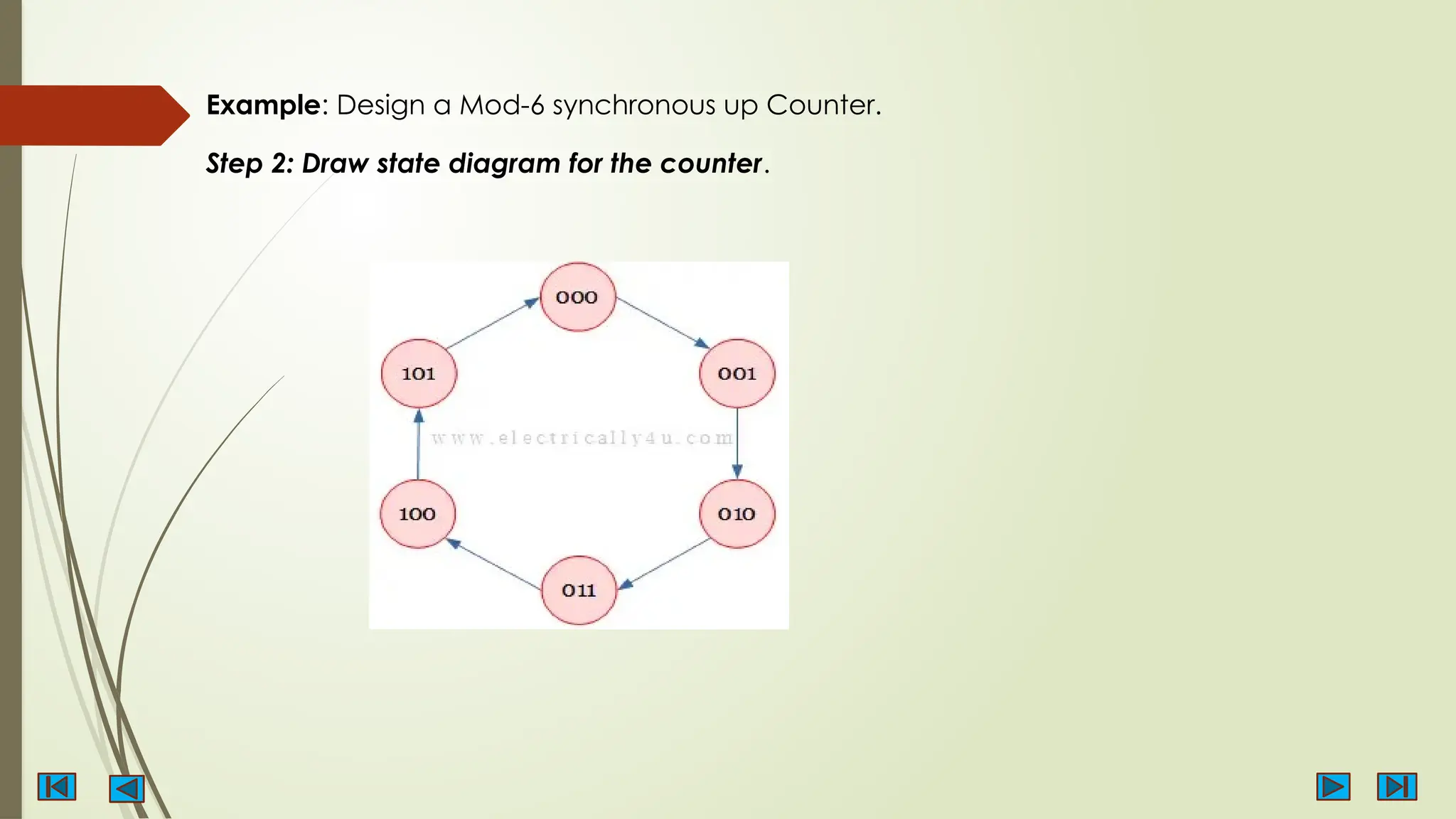 Example: Design a Mod-6 synchronous up Counter.
Step 2: Draw state diagram for the counter.
 