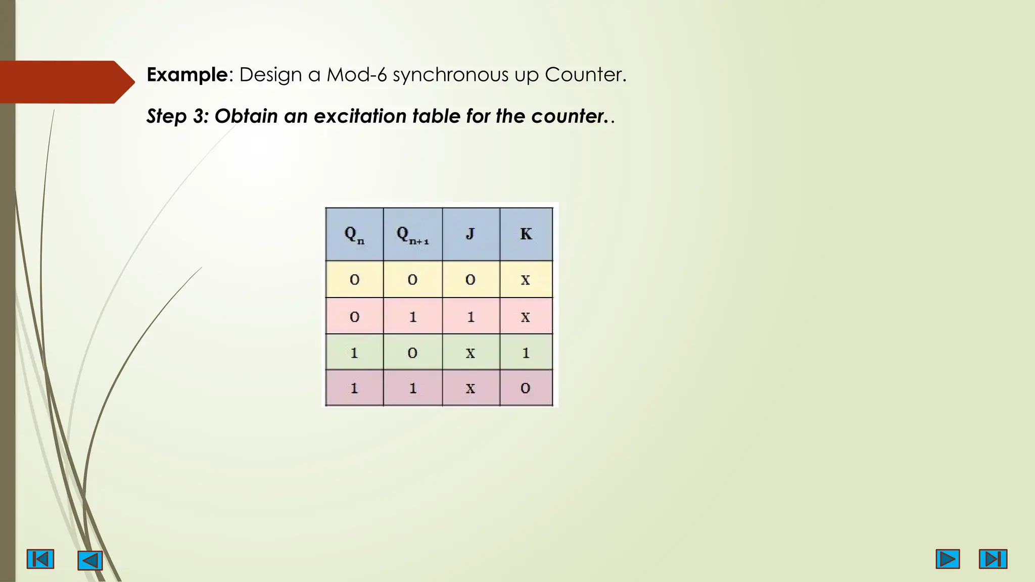 Example: Design a Mod-6 synchronous up Counter.
Step 3: Obtain an excitation table for the counter..
 