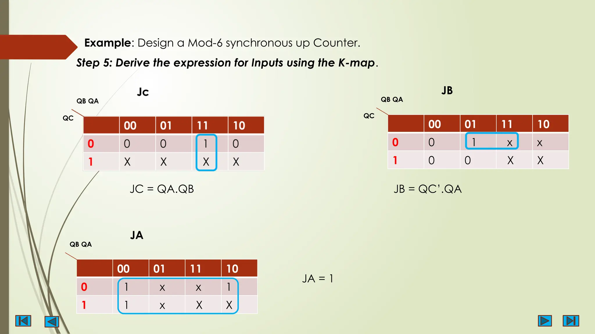 Example: Design a Mod-6 synchronous up Counter.
Step 5: Derive the expression for Inputs using the K-map.
00 01 11 10
0 0 1 x x
1 0 0 X X
QB QA
QC
JB
QC
00 01 11 10
0 1 x x 1
1 1 x X X
QB QA
JA
JC = QA.QB JB = QC’.QA
JA = 1
 