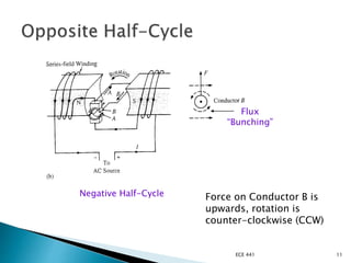 ECE 441 11
Force on Conductor B is
upwards, rotation is
counter-clockwise (CCW)
Flux
“Bunching”
Negative Half-Cycle
 