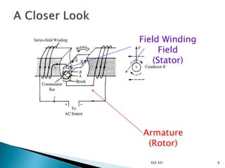 ECE 441 8
Armature
(Rotor)
Field Winding
Field
(Stator)
 