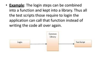 • Example: The login steps can be combined
into a function and kept into a library. Thus all
the test scripts those require to login the
application can call that function instead of
writing the code all over again.
 