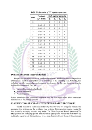 UNIT-5 Spread Spectrum Communication.pdf
