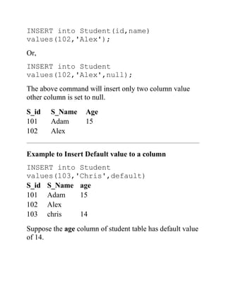 INSERT into Student(id,name)
values(102,'Alex');
Or,
INSERT into Student
values(102,'Alex',null);
The above command will insert only two column value
other column is set to null.
S_id S_Name Age
101 Adam 15
102 Alex
Example to Insert Default value to a column
INSERT into Student
values(103,'Chris',default)
S_id S_Name age
101 Adam 15
102 Alex
103 chris 14
Suppose the age column of student table has default value
of 14.
 