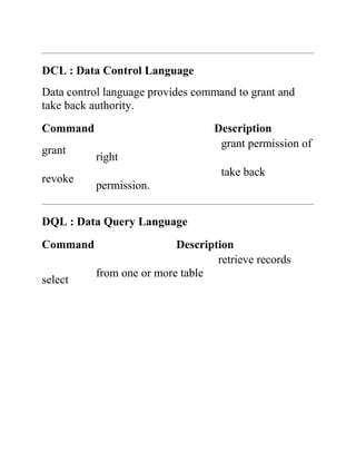 DCL : Data Control Language
Data control language provides command to grant and
take back authority.
Command Description
grant
grant permission of
right
revoke
take back
permission.
DQL : Data Query Language
Command Description
select
retrieve records
from one or more table
 