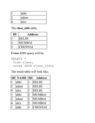 1 abhi
2 adam
4 alex
The class_info table,
ID Address
1 DELHI
2 MUMBAI
3 CHENNAI
Cross JOIN query will be,
SELECT *
from class,
cross JOIN class_info;
The result table will look like,
ID NAME ID Address
1 abhi 1 DELHI
2 adam 1 DELHI
4 alex 1 DELHI
1 abhi 2 MUMBAI
2 adam 2 MUMBAI
4 alex 2 MUMBAI
1 abhi 3 CHENNAI
 