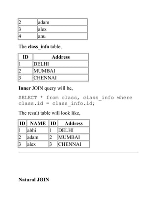 2 adam
3 alex
4 anu
The class_info table,
ID Address
1 DELHI
2 MUMBAI
3 CHENNAI
Inner JOIN query will be,
SELECT * from class, class_info where
class.id = class_info.id;
The result table will look like,
ID NAME ID Address
1 abhi 1 DELHI
2 adam 2 MUMBAI
3 alex 3 CHENNAI
Natural JOIN
 