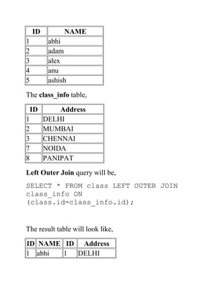 ID NAME
1 abhi
2 adam
3 alex
4 anu
5 ashish
The class_info table,
ID Address
1 DELHI
2 MUMBAI
3 CHENNAI
7 NOIDA
8 PANIPAT
Left Outer Join query will be,
SELECT * FROM class LEFT OUTER JOIN
class_info ON
(class.id=class_info.id);
The result table will look like,
ID NAME ID Address
1 abhi 1 DELHI
 