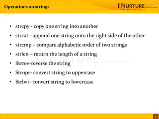 unit-5 String Math Date Time AI presentation | PPT