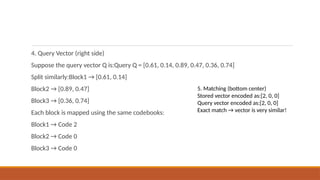 Unit-5 Vector Databasejjbbhbbbbhbbbbbbbb.pptx