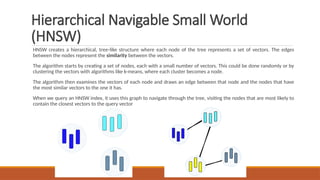 Hnsw Algorithm Vector Unit-5 Vector Databasejjbbhbbbbhbbbbbbbb.pptx