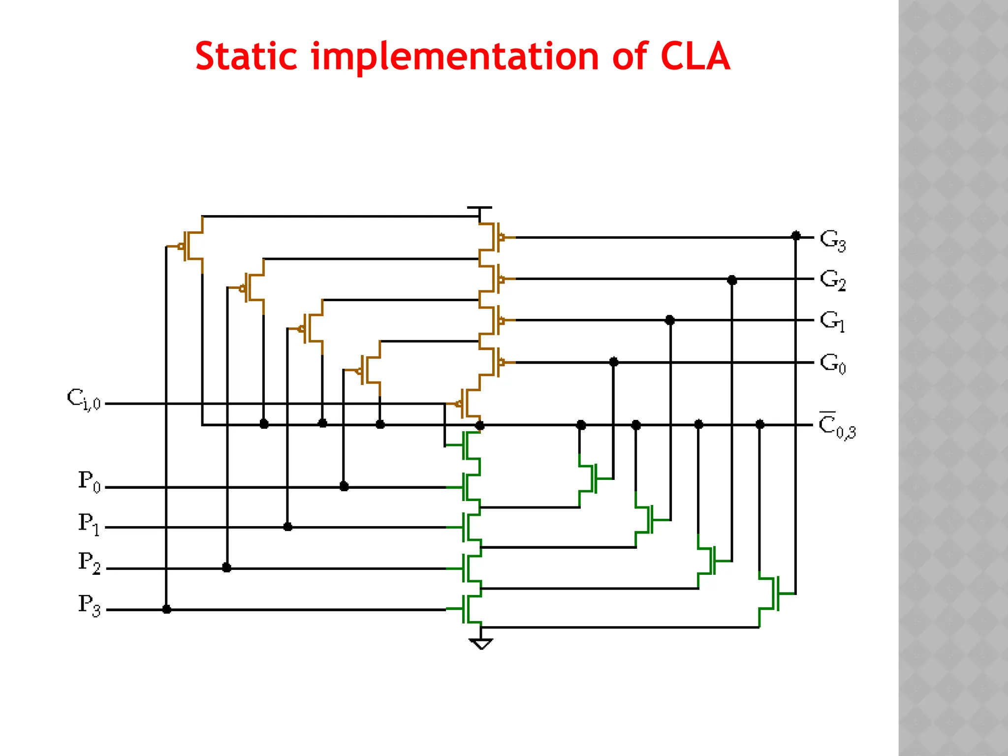 Static implementation of CLA
 