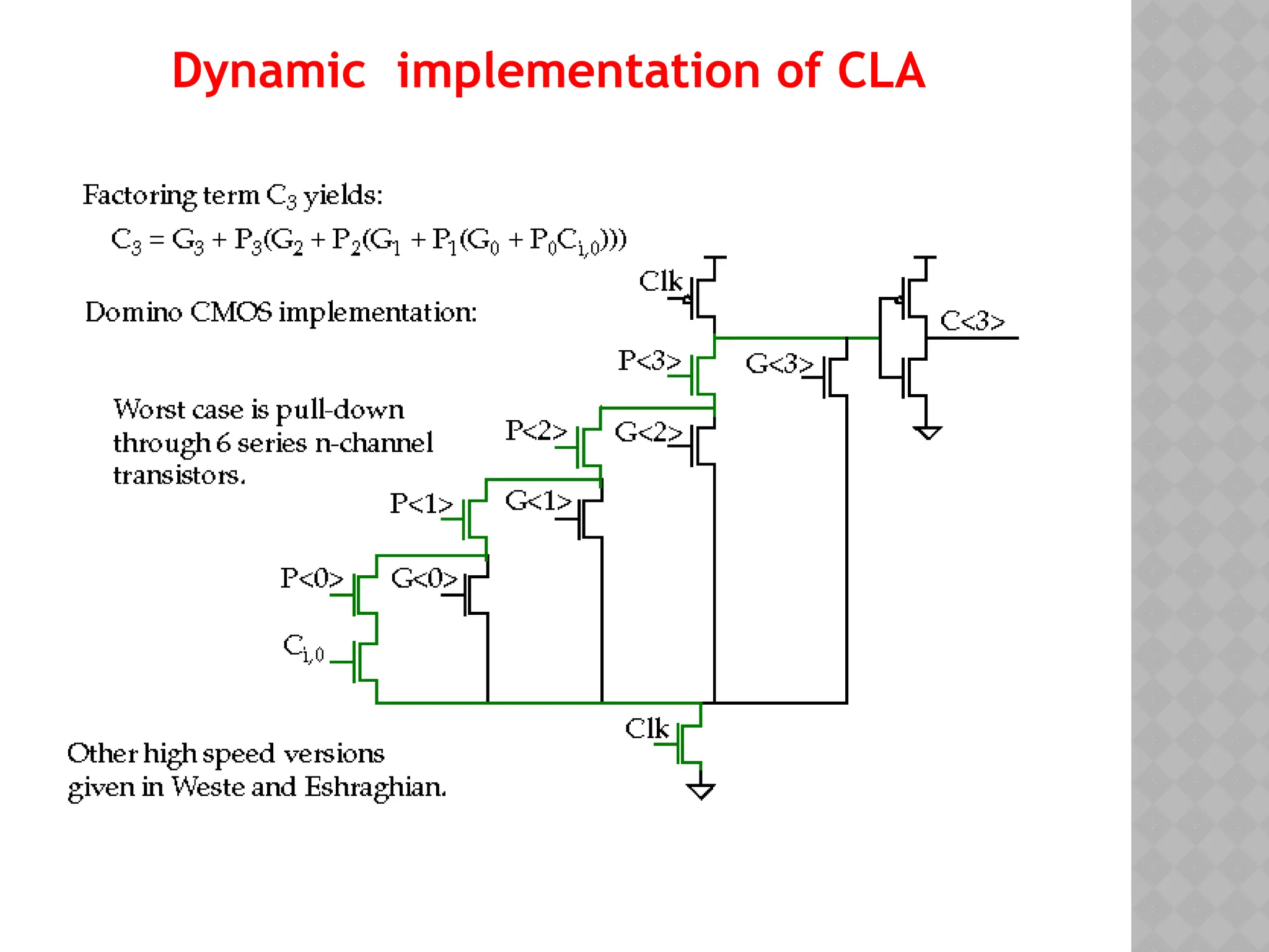Dynamic implementation of CLA
 