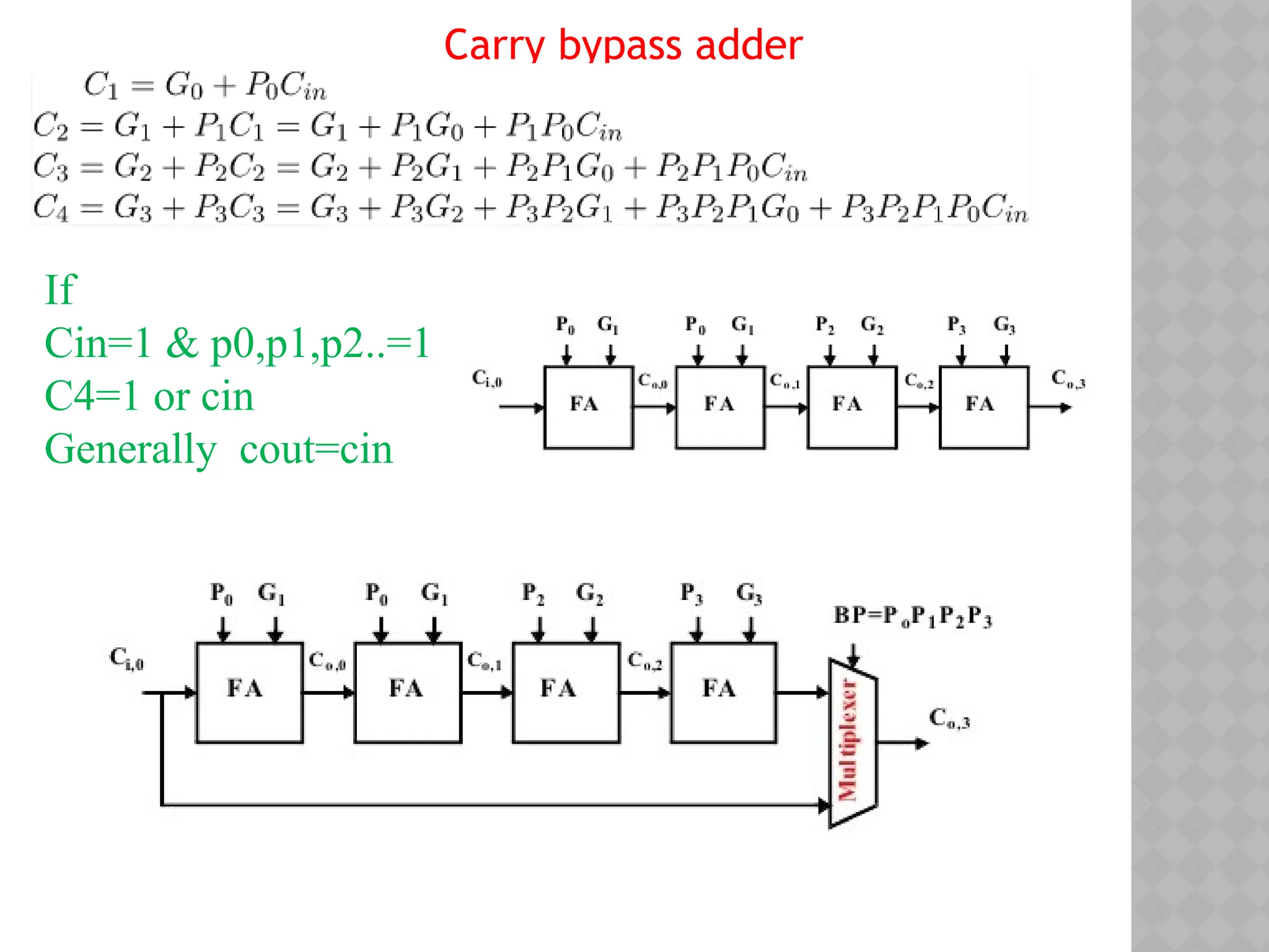 Carry bypass adder
If
Cin=1 & p0,p1,p2..=1
C4=1 or cin
Generally cout=cin
 