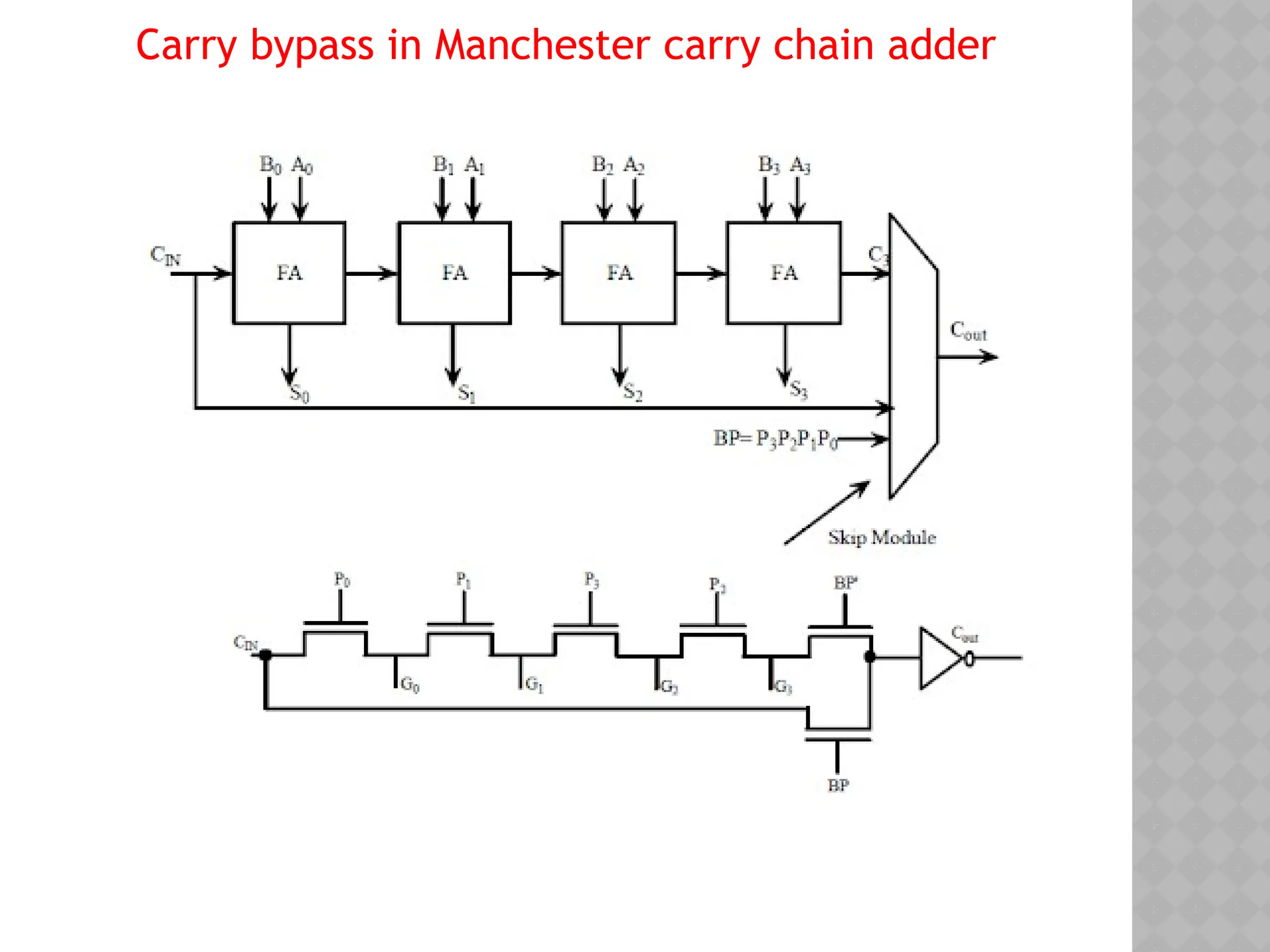 Carry bypass in Manchester carry chain adder
 