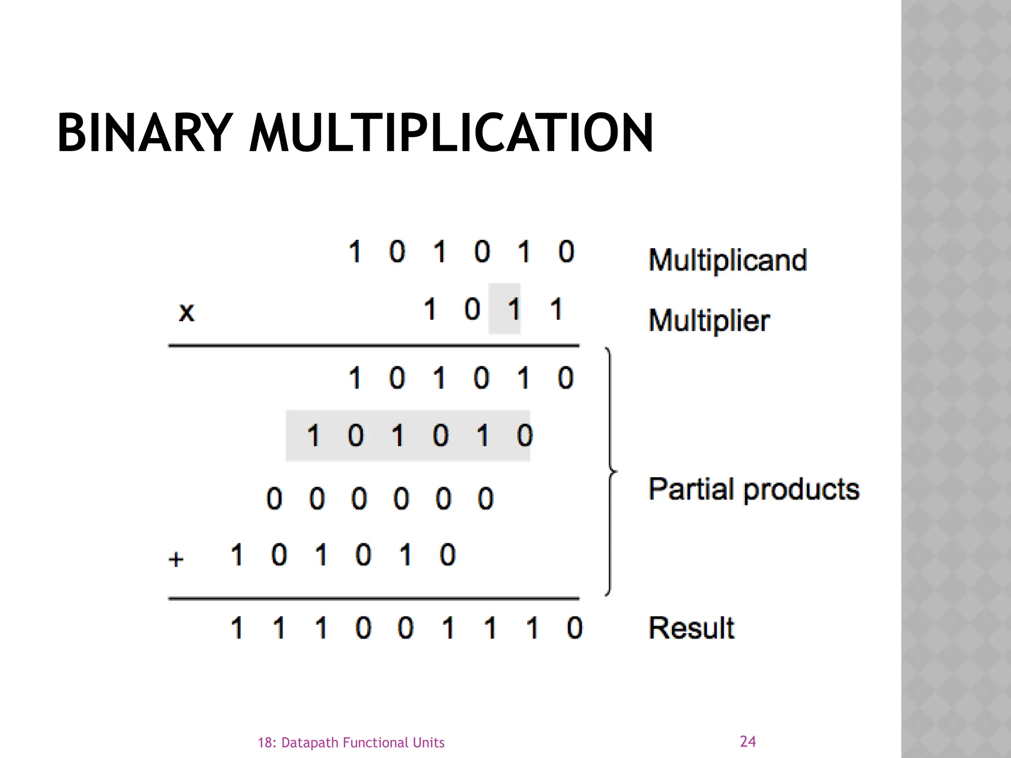 24
BINARY MULTIPLICATION
18: Datapath Functional Units
 