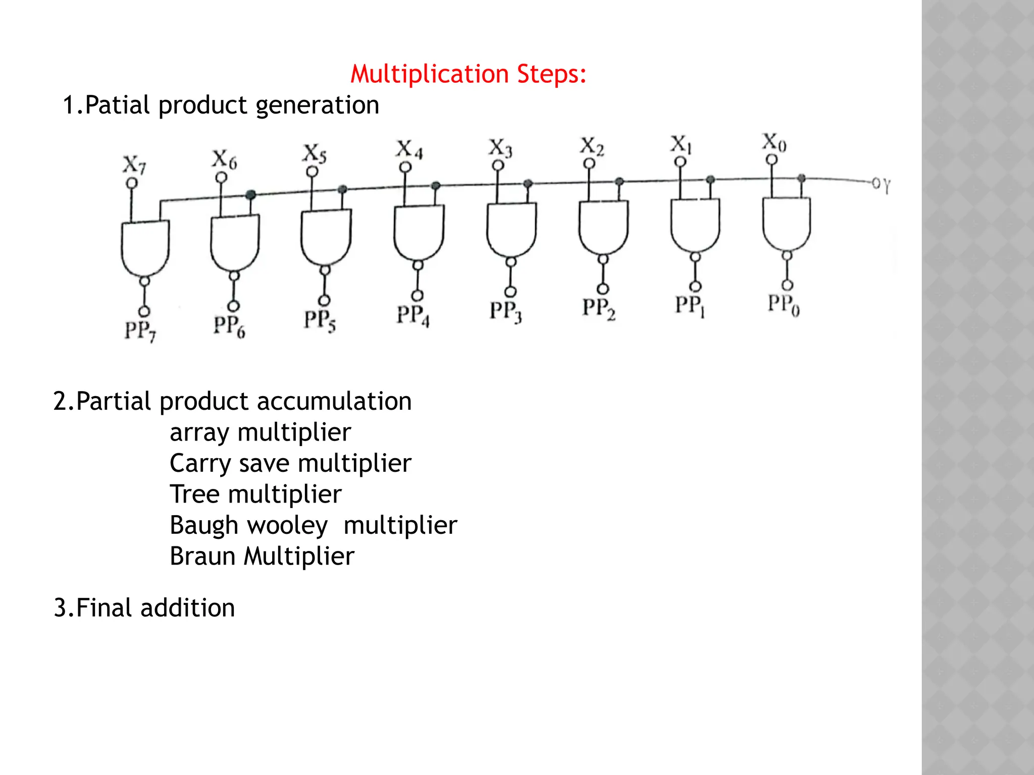 Multiplication Steps:
1.Patial product generation
3.Final addition
2.Partial product accumulation
array multiplier
Carry save multiplier
Tree multiplier
Baugh wooley multiplier
Braun Multiplier
 