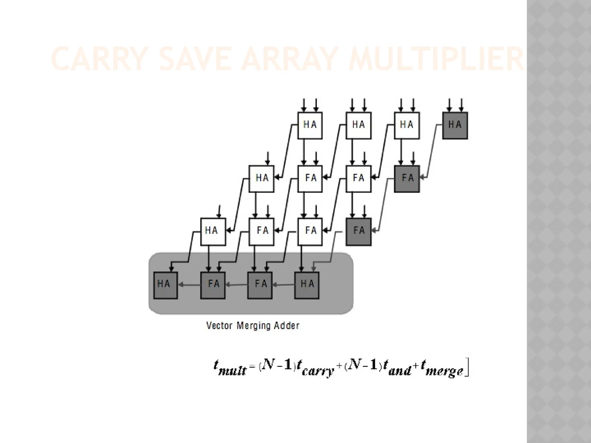 CARRY SAVE ARRAY MULTIPLIER
 