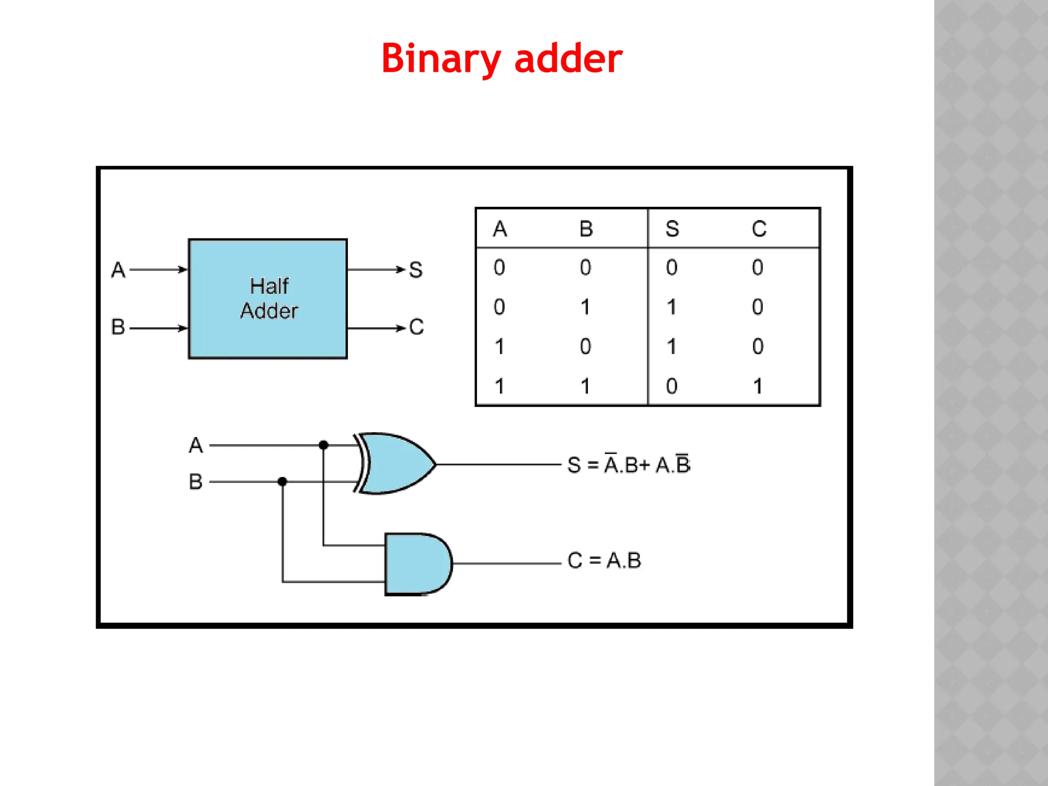 Binary adder
 