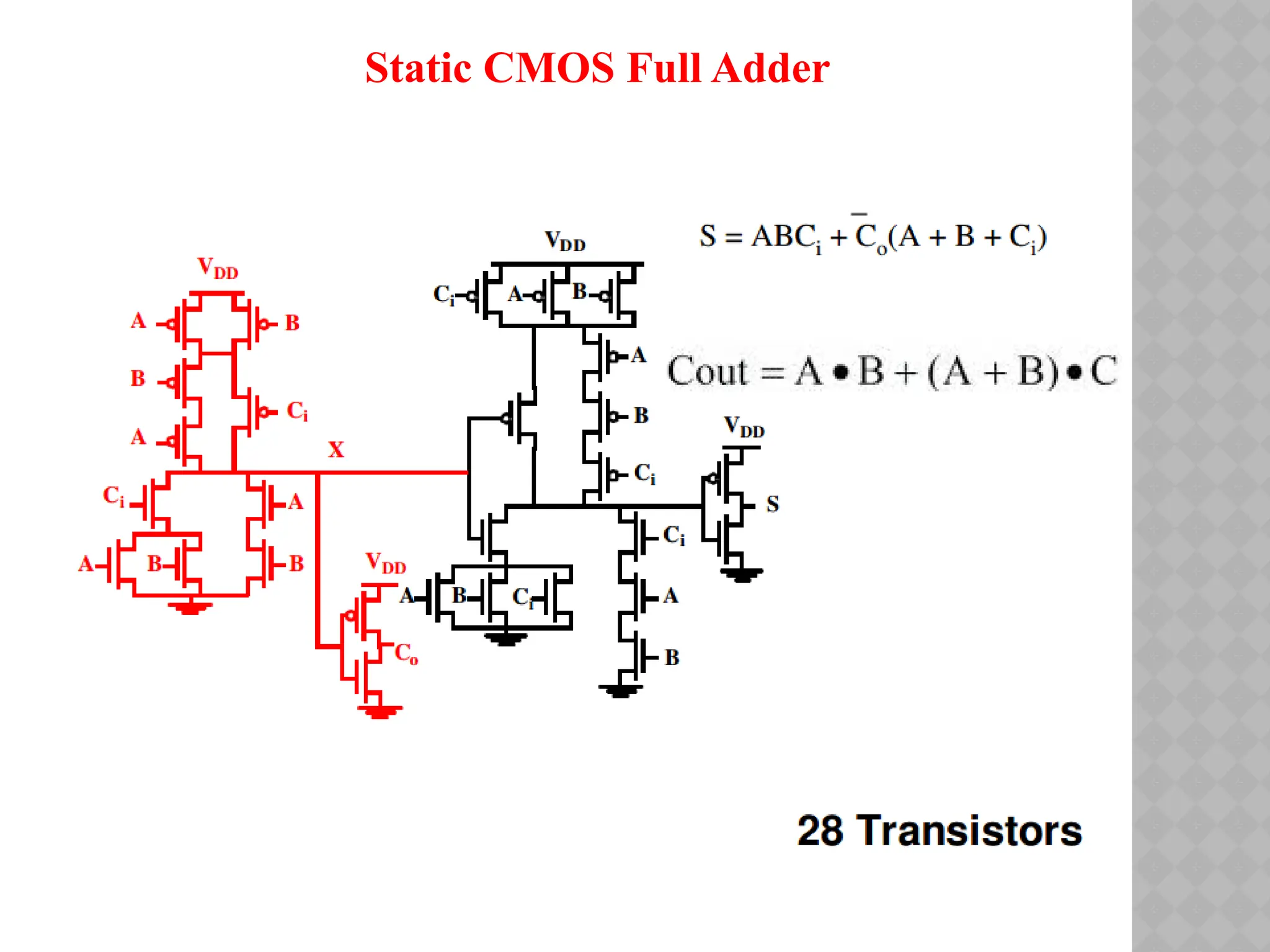 Static CMOS Full Adder
 