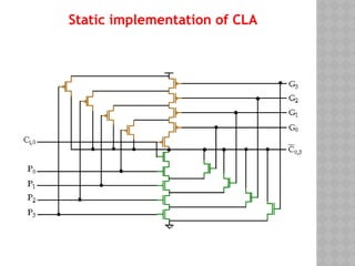 Design of Arithmetic Building Block Unit-5 VLSI.pptx