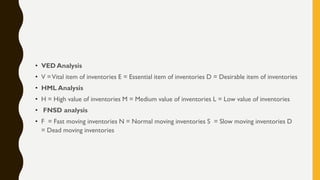 • VED Analysis
• V =Vital item of inventories E = Essential item of inventories D = Desirable item of inventories
• HML Analysis
• H = High value of inventories M = Medium value of inventories L = Low value of inventories
• FNSD analysis
• F = Fast moving inventories N = Normal moving inventories S = Slow moving inventories D
= Dead moving inventories
 