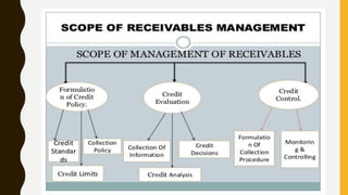 UNIT-5 Working Capital.pdf