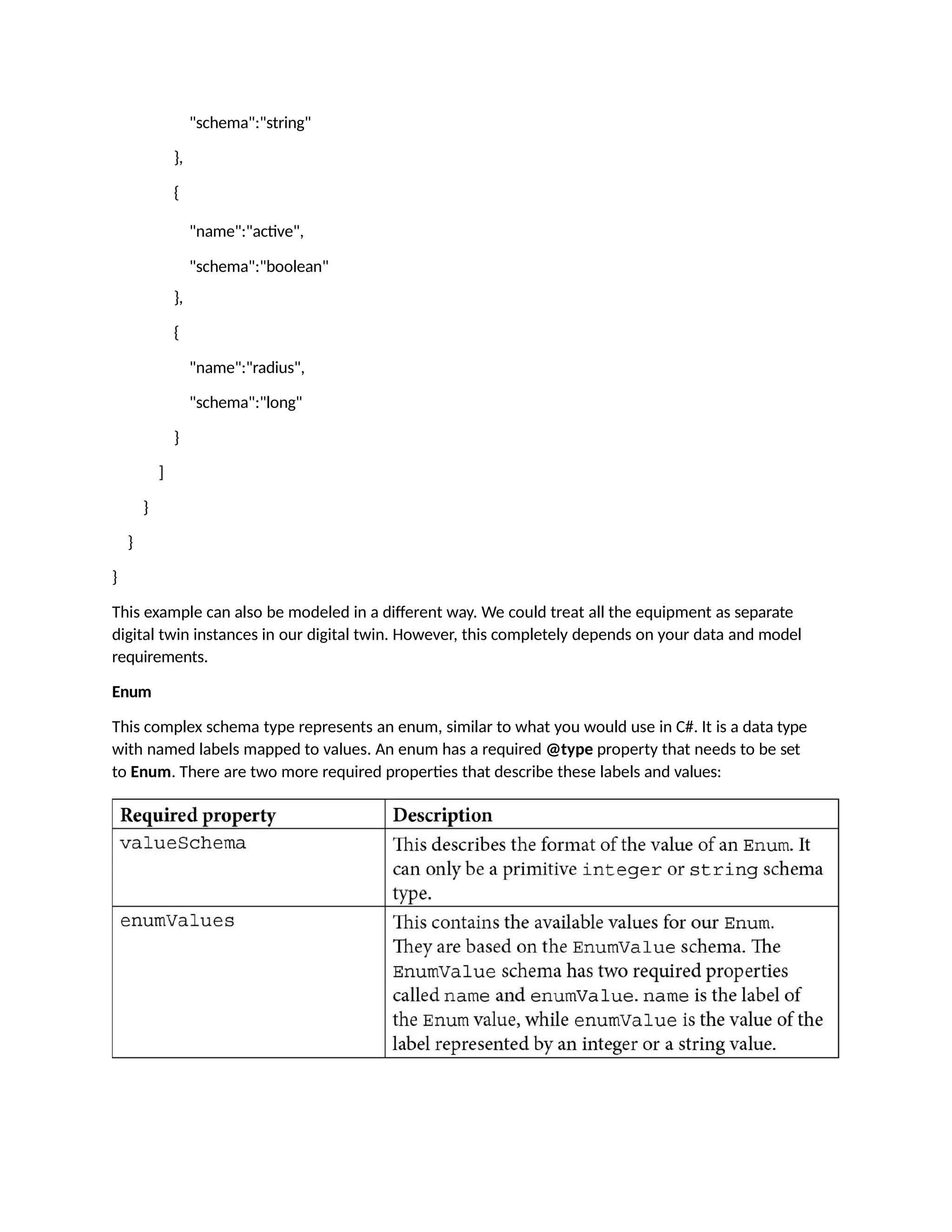 "schema":"string"
},
{
"name":"active",
"schema":"boolean"
},
{
"name":"radius",
"schema":"long"
}
]
}
}
}
This example can also be modeled in a different way. We could treat all the equipment as separate
digital twin instances in our digital twin. However, this completely depends on your data and model
requirements.
Enum
This complex schema type represents an enum, similar to what you would use in C#. It is a data type
with named labels mapped to values. An enum has a required @type property that needs to be set
to Enum. There are two more required properties that describe these labels and values:
 