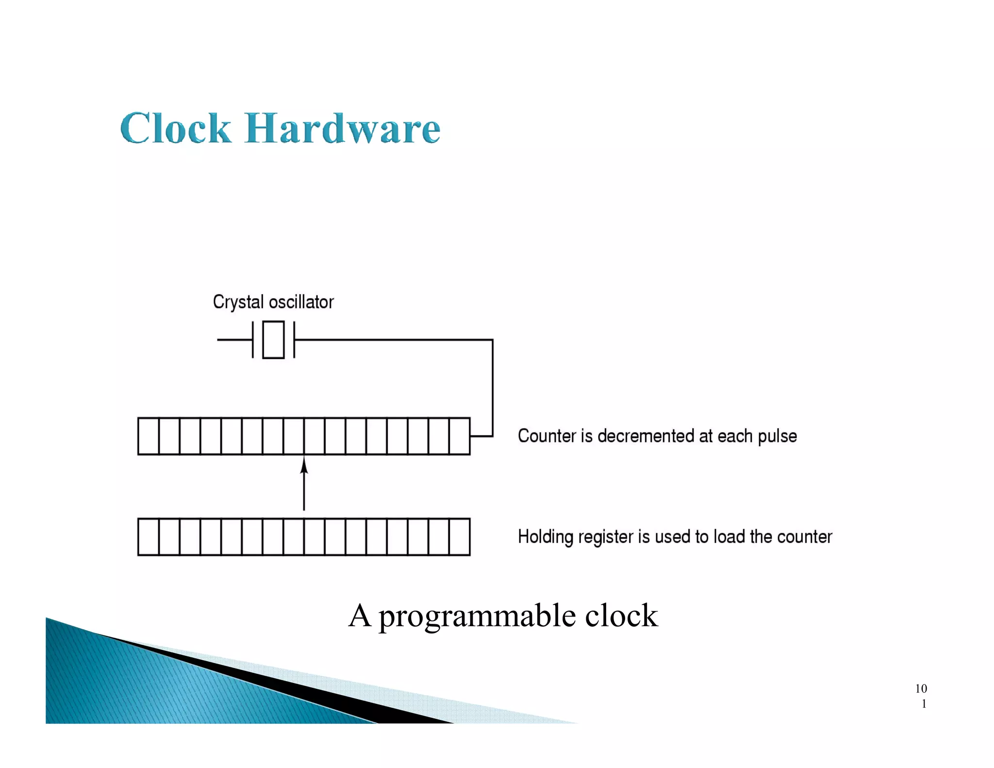 A programmable clock
10
1
 