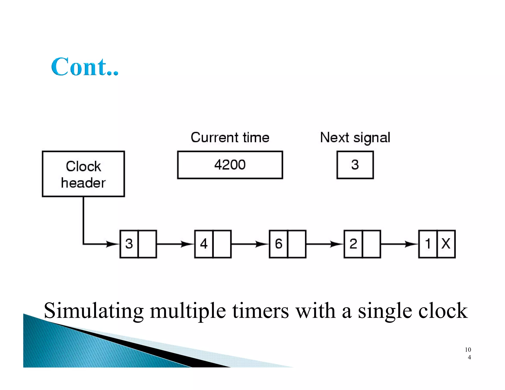 Simulating multiple timers with a single clock
10
4
 