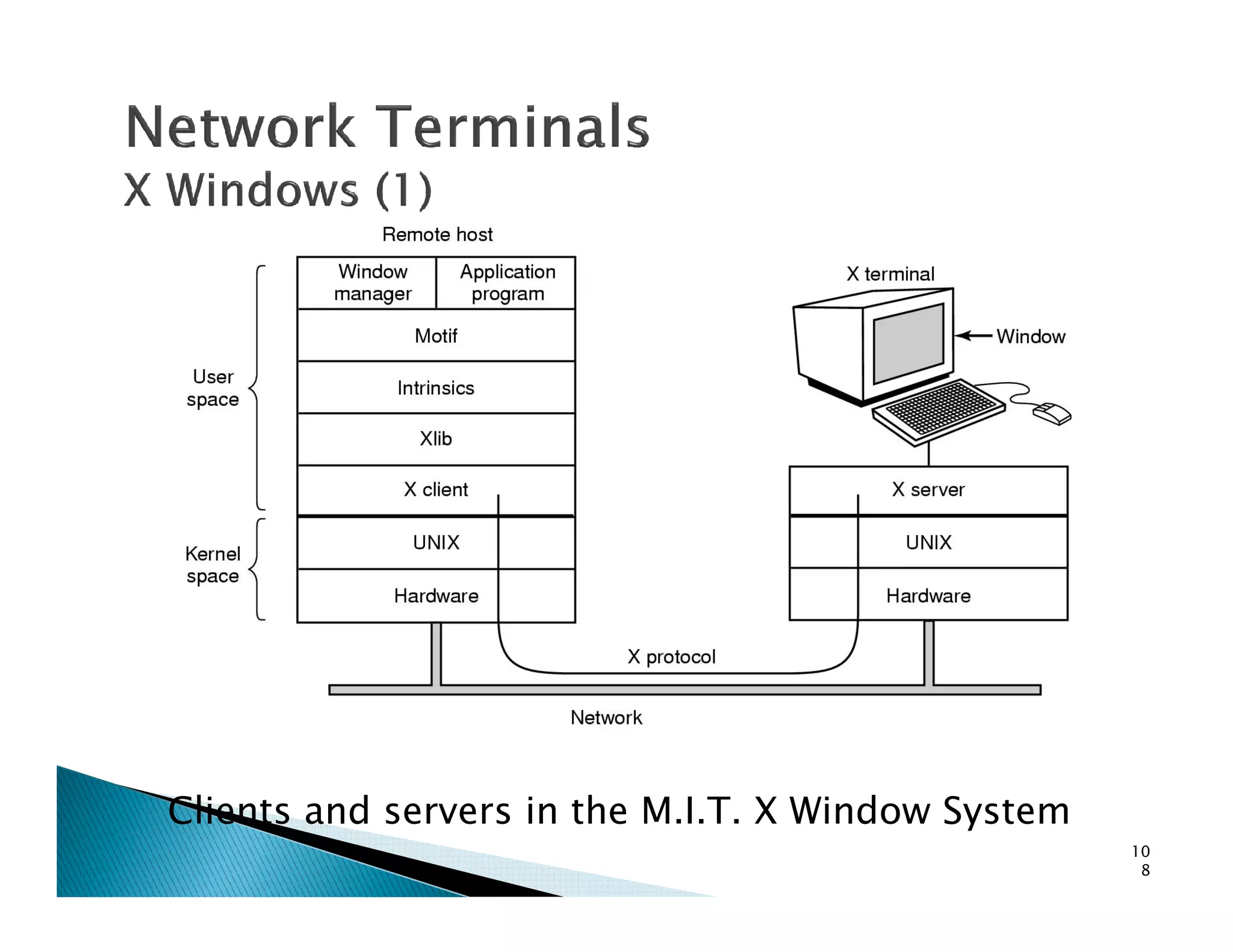 Clients and servers in the M.I.T. X Window System
10
8
 