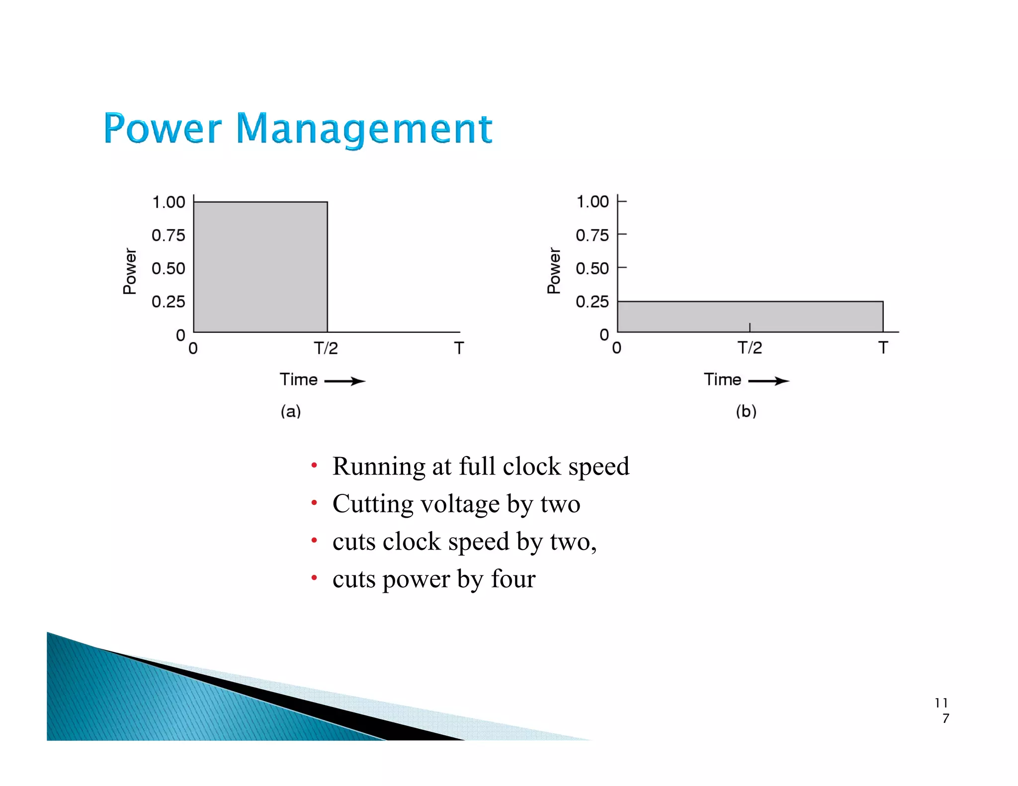 Running at full clock speed
Cutting voltage by two
cuts clock speed by two,
cuts power by four
11
7
 
