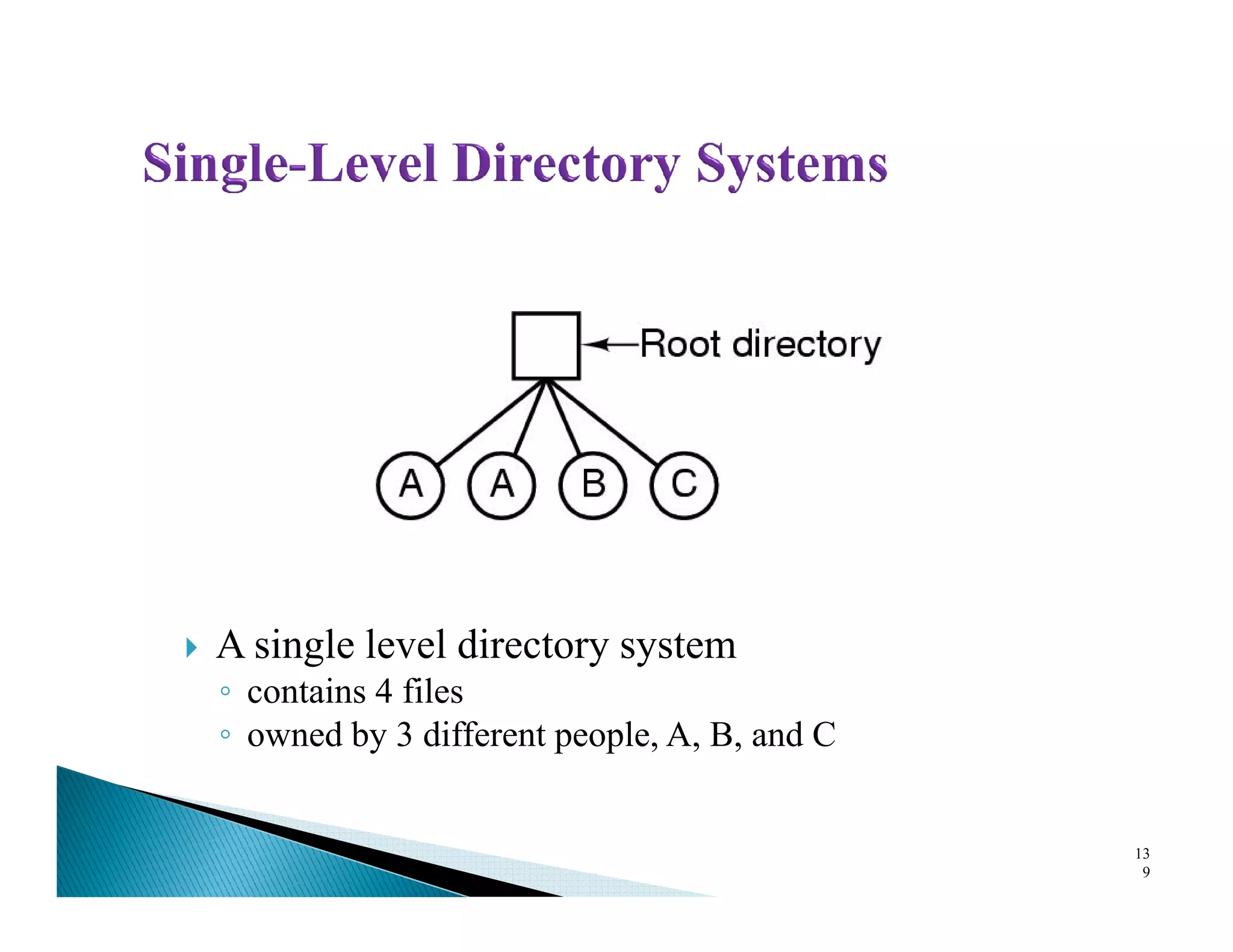 A single level directory system
◦ contains 4 files
◦ owned by 3 different people, A, B, and C
13
9
 